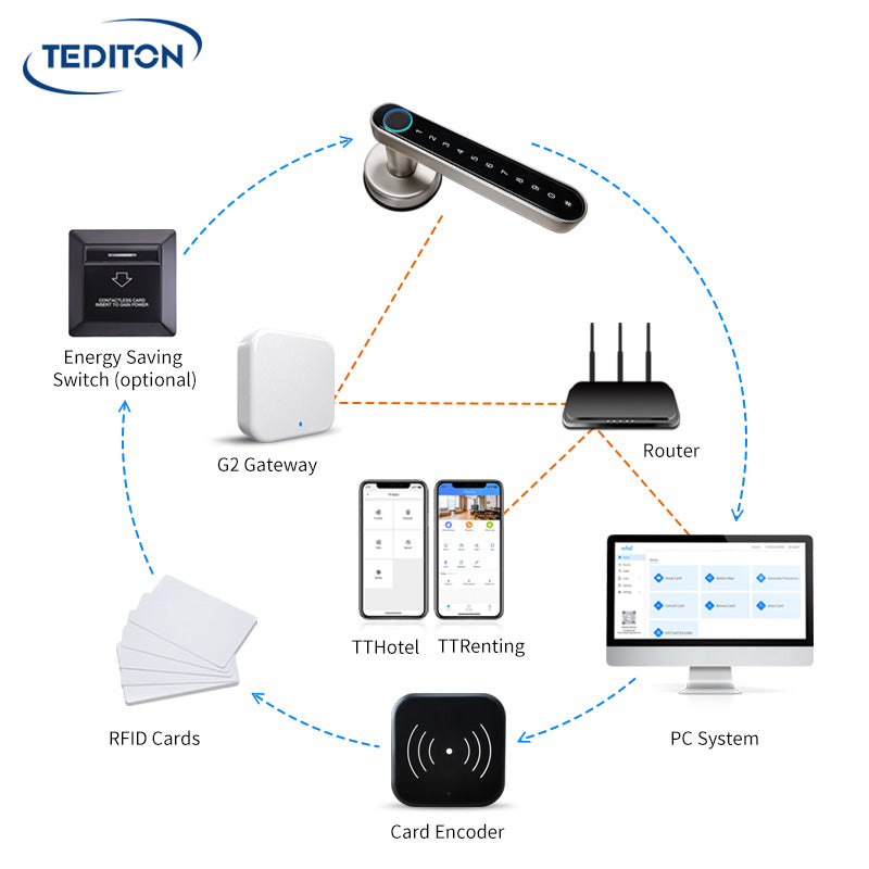 Safety Wifi  Digital Electric Door Handle Door Lock